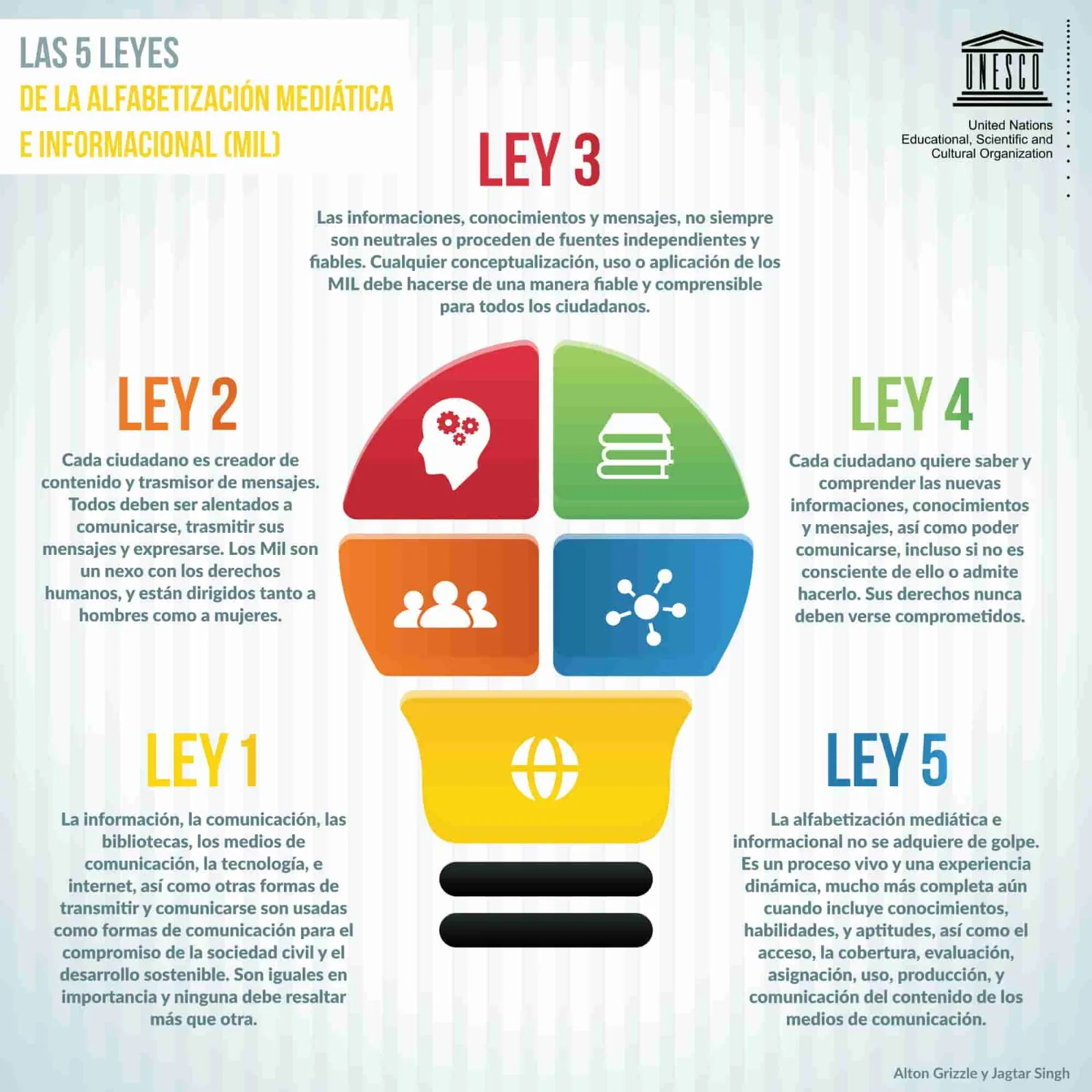 La importancia de la alfabetización mediática en la era de la posverdad y el pensamiento crítico.