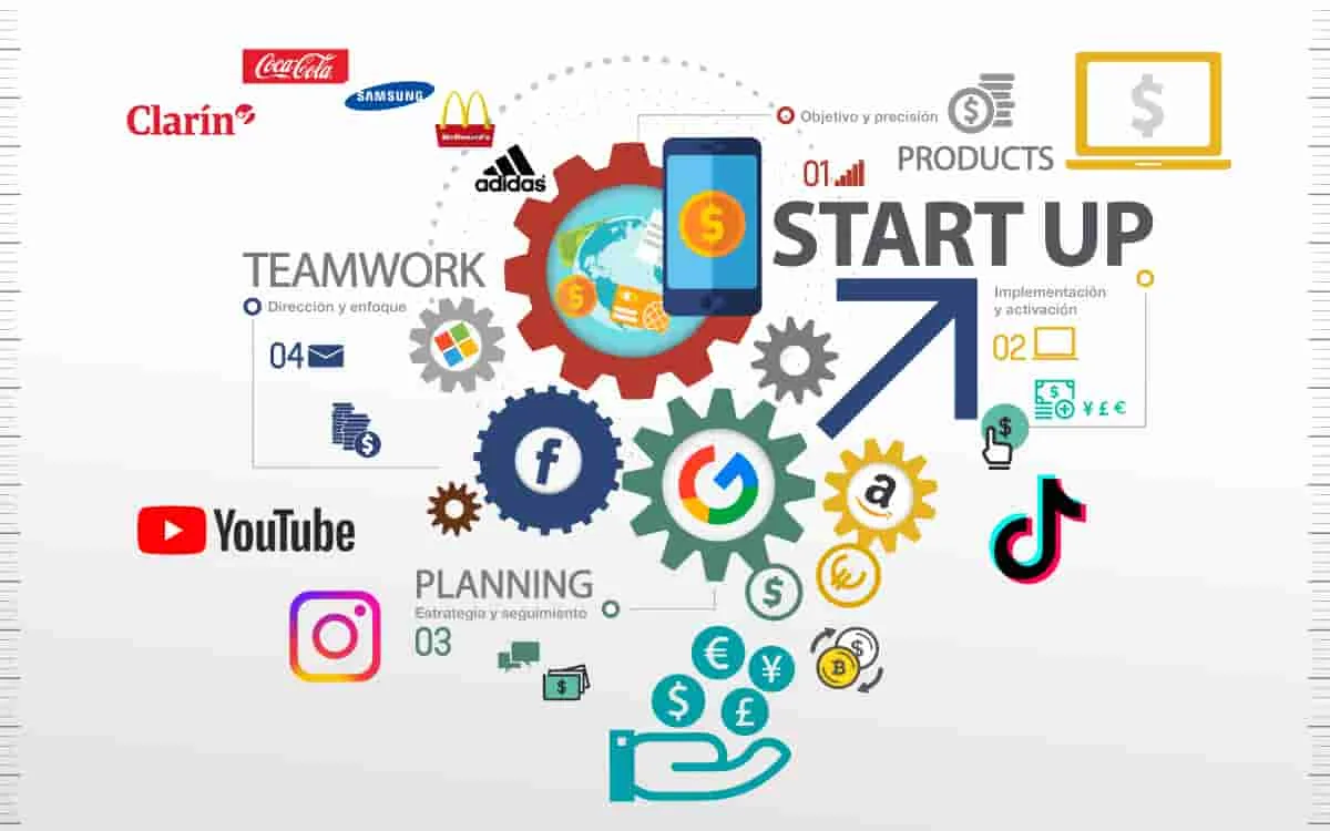 La influencia del marketing digital en el comportamiento del consumidor y las estrategias de negocio.